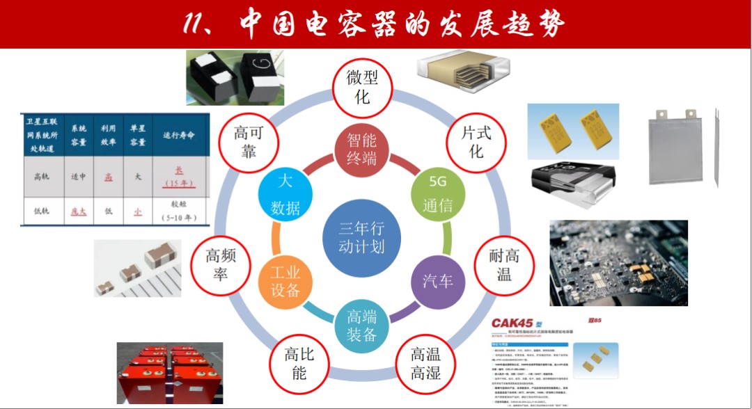 中國(guó)基礎(chǔ)電子元器件電容產(chǎn)業(yè)發(fā)展迎來(lái)新契機(jī)(圖1) 中國(guó)基礎(chǔ)電子元器件電容產(chǎn)業(yè)發(fā)展迎來(lái)新契機(jī)(圖1)